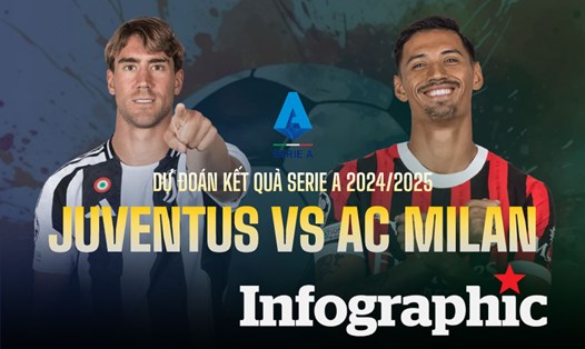 Dự đoán kết quả Juventus vs AC Milan Serie A 2024/2025