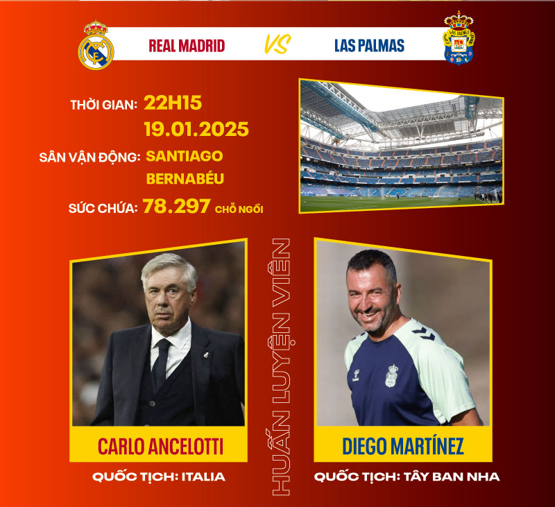 Dự đoán kết quả Real Madrid vs Las Palmas La Liga 2024/2025