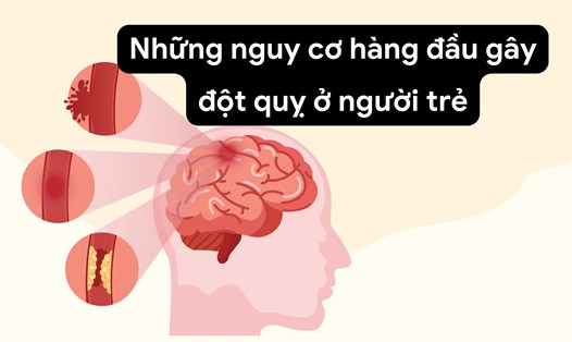 Căng thẳng kéo dài khiến tỉ lệ đột quỵ tăng cao. Ảnh ghép: HƯƠNG SƠN