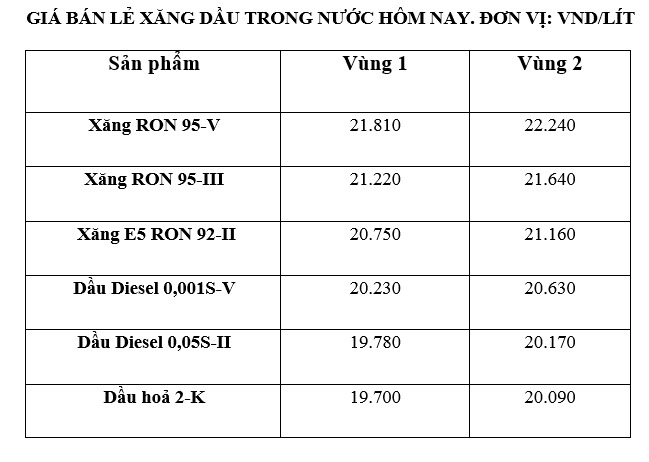 Gia xang dau trong nuoc ngay 18.1 theo bang gia cong bo cua Petrolimex. Anh: Ha Vy