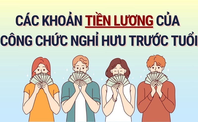 Salary of civil servants retiring before retirement age according to Decree 178. Graphics: Hoang Le