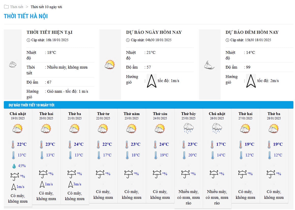 Bieu do nhiet trong 10 ngay toi o Ha Noi cap nhat vao 16h ngay 18.1. Anh: Trung tam Du bao Khi tuong Thuy van Quoc gia 
