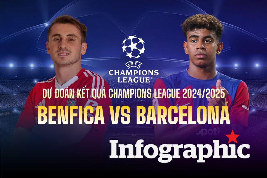 Dự đoán kết quả Benfica vs Barcelona Champions League 2024/2025