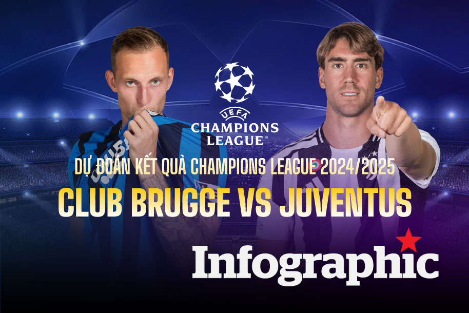 Dự đoán kết quả Club Brugge vs Juventus Champions League 2024/2025
