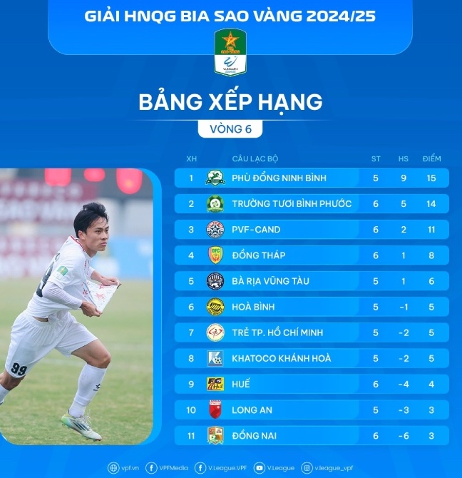 Bang xep hang giai hang Nhat Quoc gia 2024-2025 sau vong 6. Anh: VPF