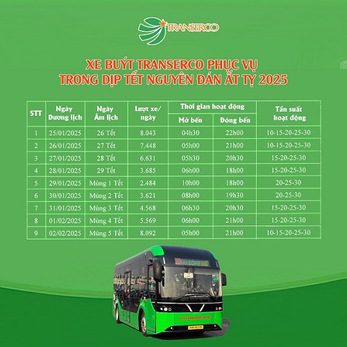 Biểu đồ hoạt động xe buýt của Transerco trong dịp Tết Nguyên đán. Ảnh: Transerco