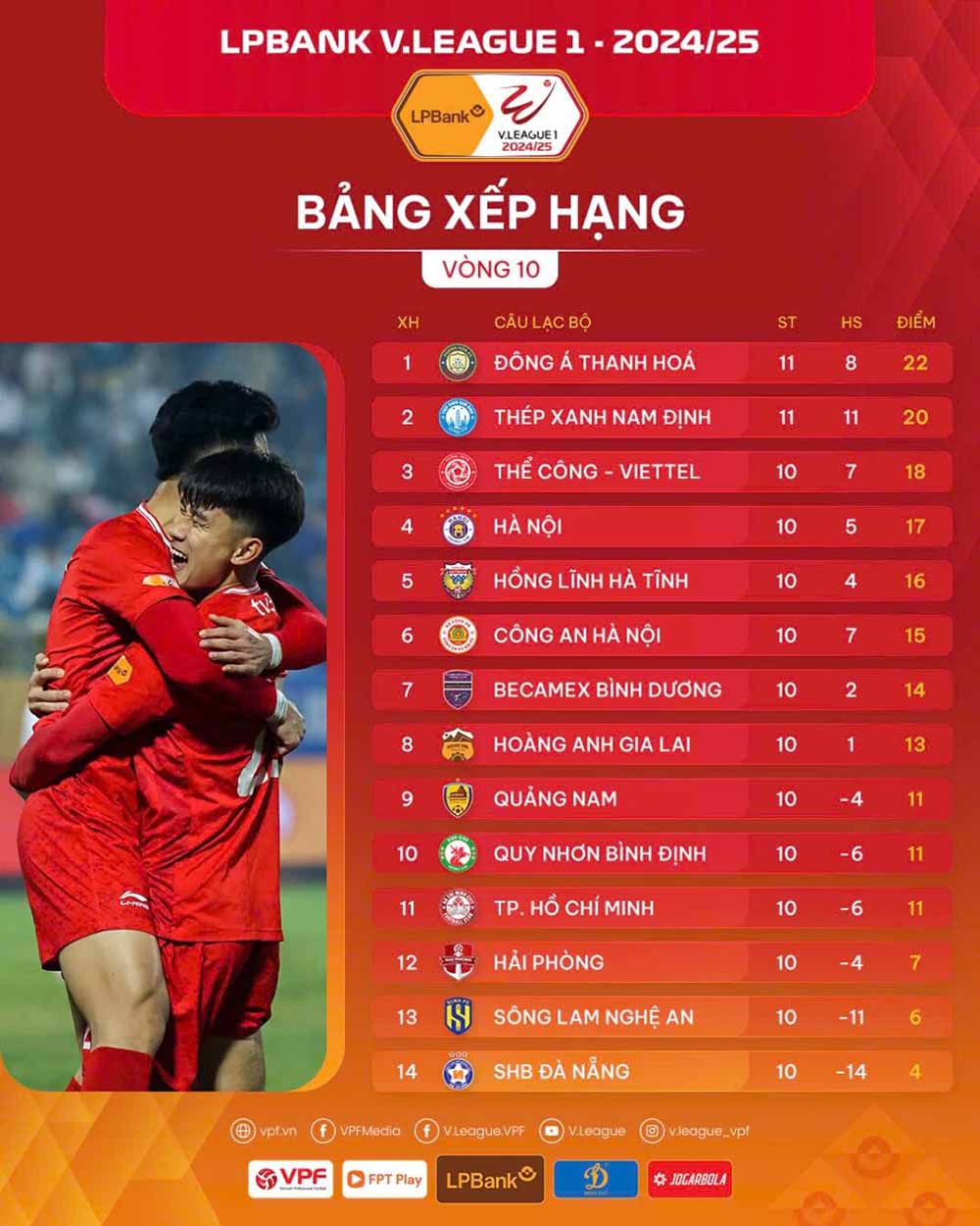 Bang xep hang V.League 2024-2025 sau vong 10. Anh: VPF