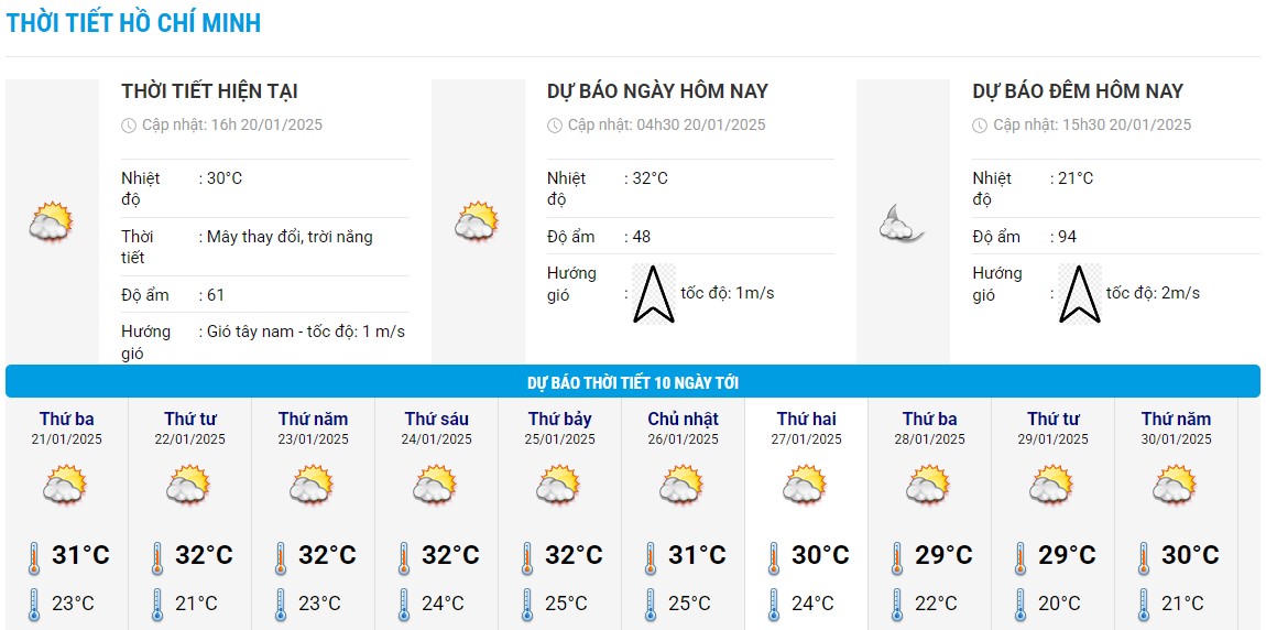 Bieu do nhiet trong 10 ngay toi o TPHCM cap nhat vao 16h ngay 20.1. Anh: Trung tam Du bao Khi tuong Thuy van Quoc gia