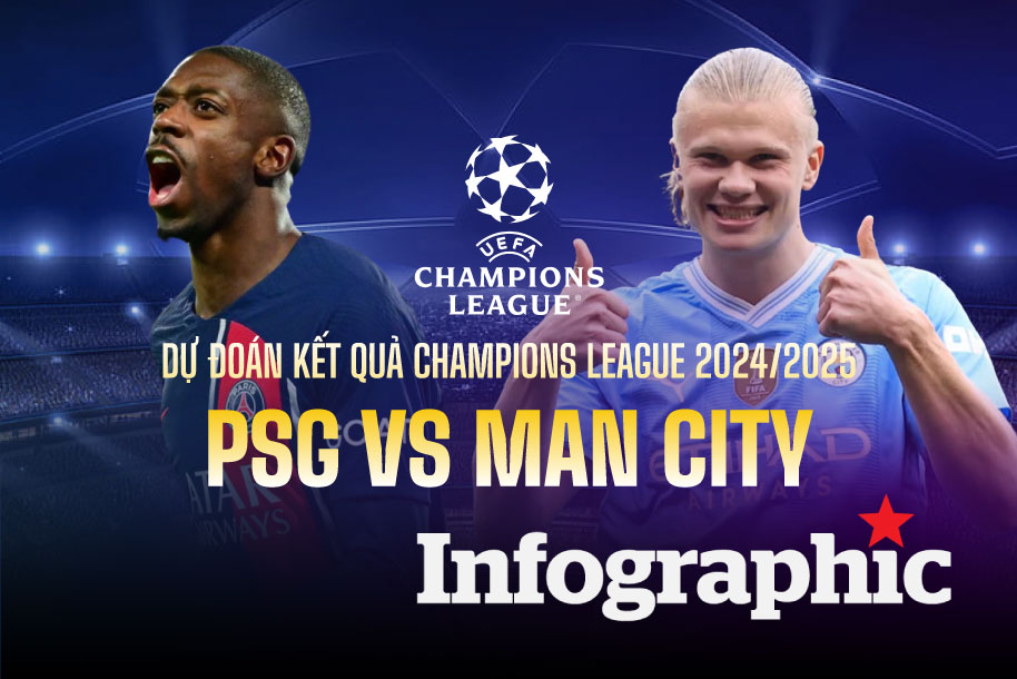 Dự đoán kết quả PSG vs Man City Champions League 2024/2025