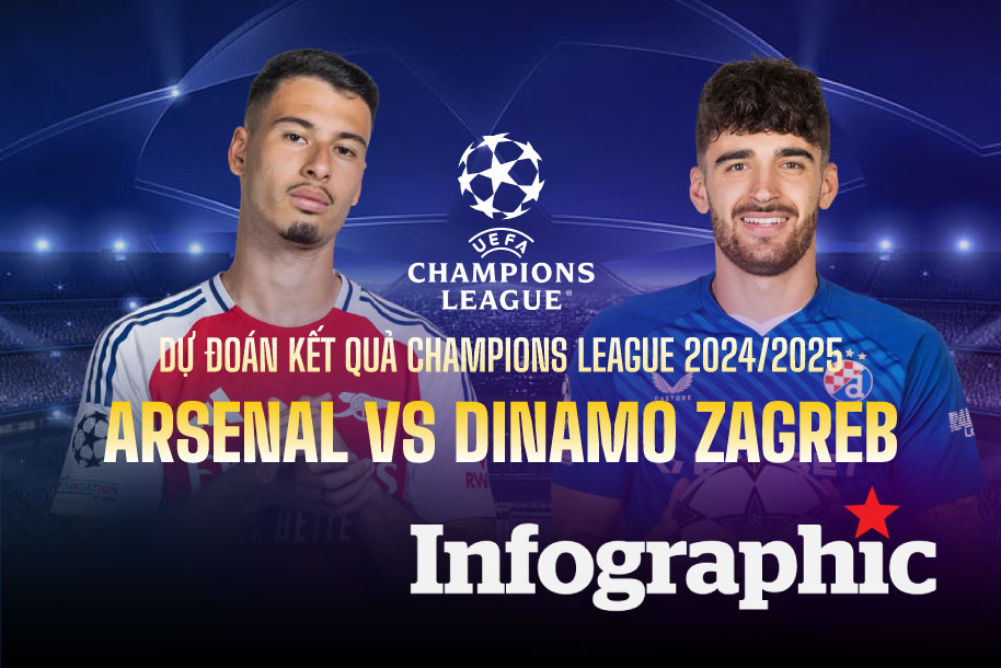 Dự đoán kết quả Arsenal vs Dinamo Zagreb Champions League 2024/2025