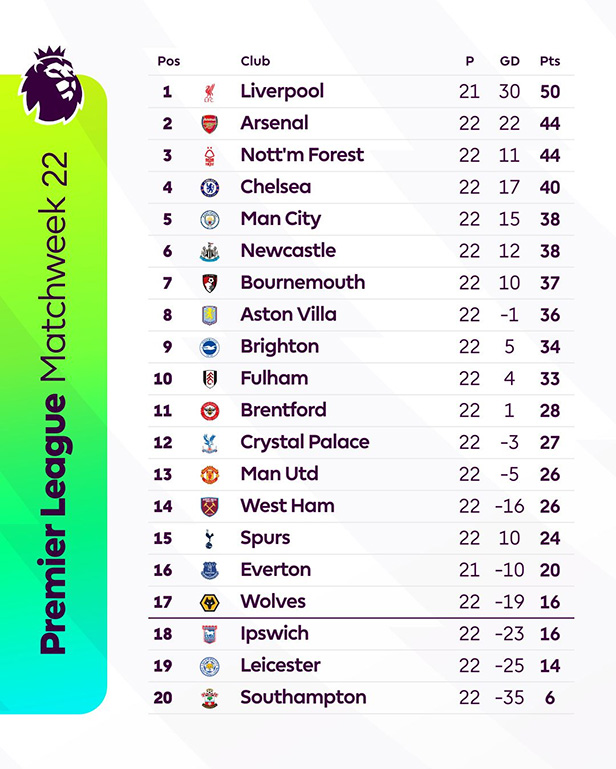 Nottingham Forest dang dong vai “ngua o” tai mua giai nam nay. Anh: Premier League