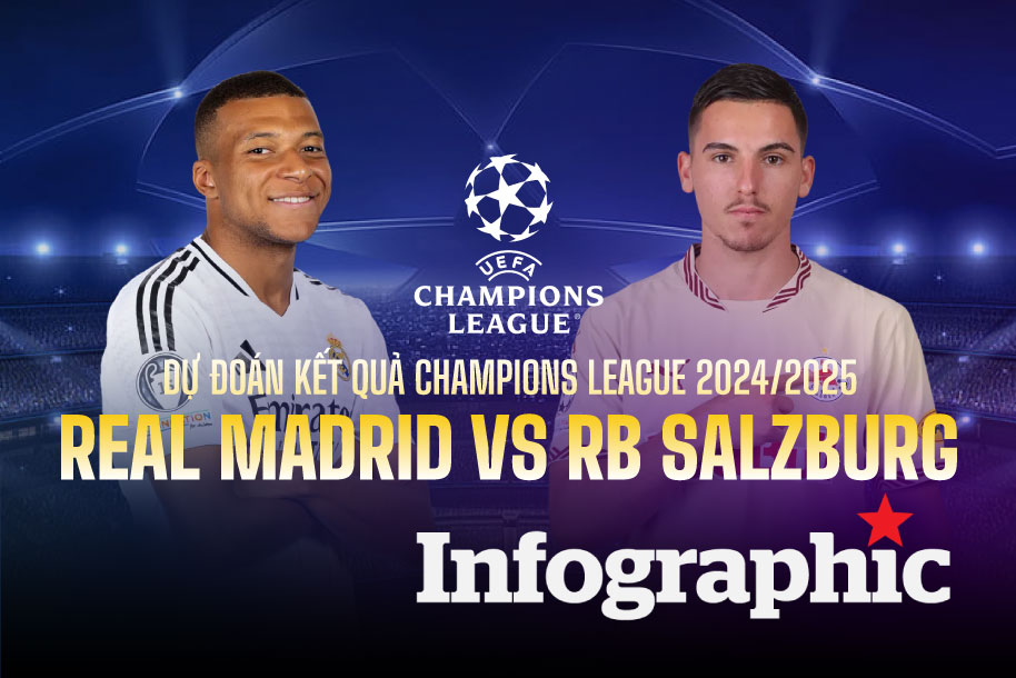 Dự đoán kết quả Real Madrid vs RB Salzburg Champions League 2024/2025
