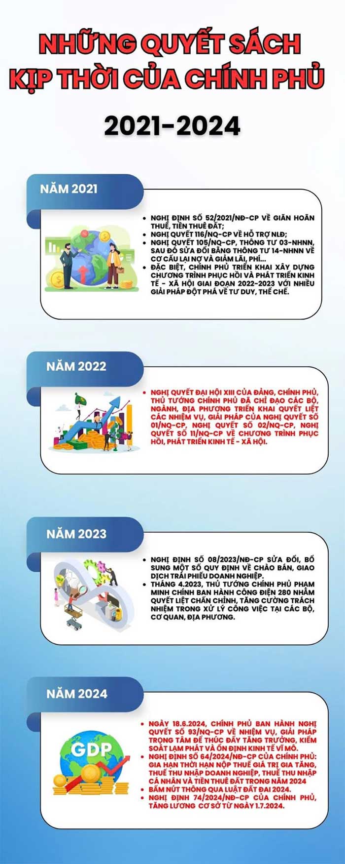 Government policies for the period 2021-2024. Graphics: Tuyet Lan