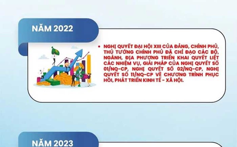 Government policies for the period 2021-2024. Graphics: Tuyet Lan