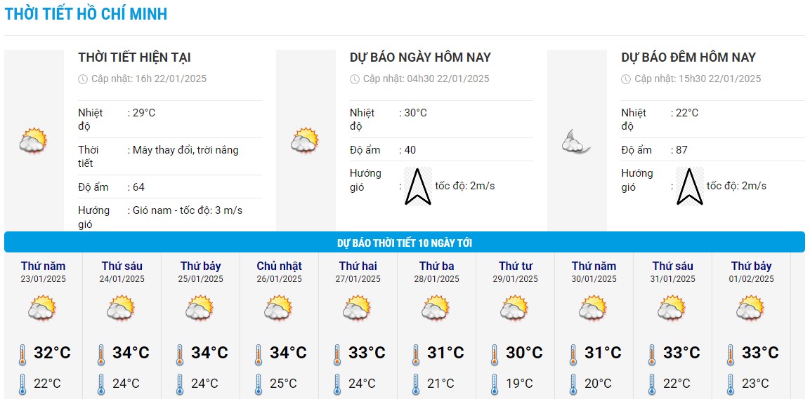 Bieu do nhiet trong 10 ngay toi o TPHCM cap nhat vao 16h ngay 22.1. Anh: Trung tam Du bao Khi tuong Thuy van Quoc gia