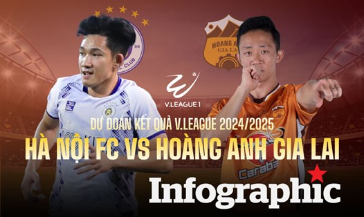 Dự đoán kết quả Hà Nội FC vs Hoàng Anh Gia Lai V.League 2024/2025