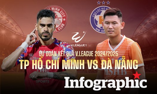 Dự đoán kết quả TP Hồ Chí Minh vs Đà Nẵng V.League 2024/2025