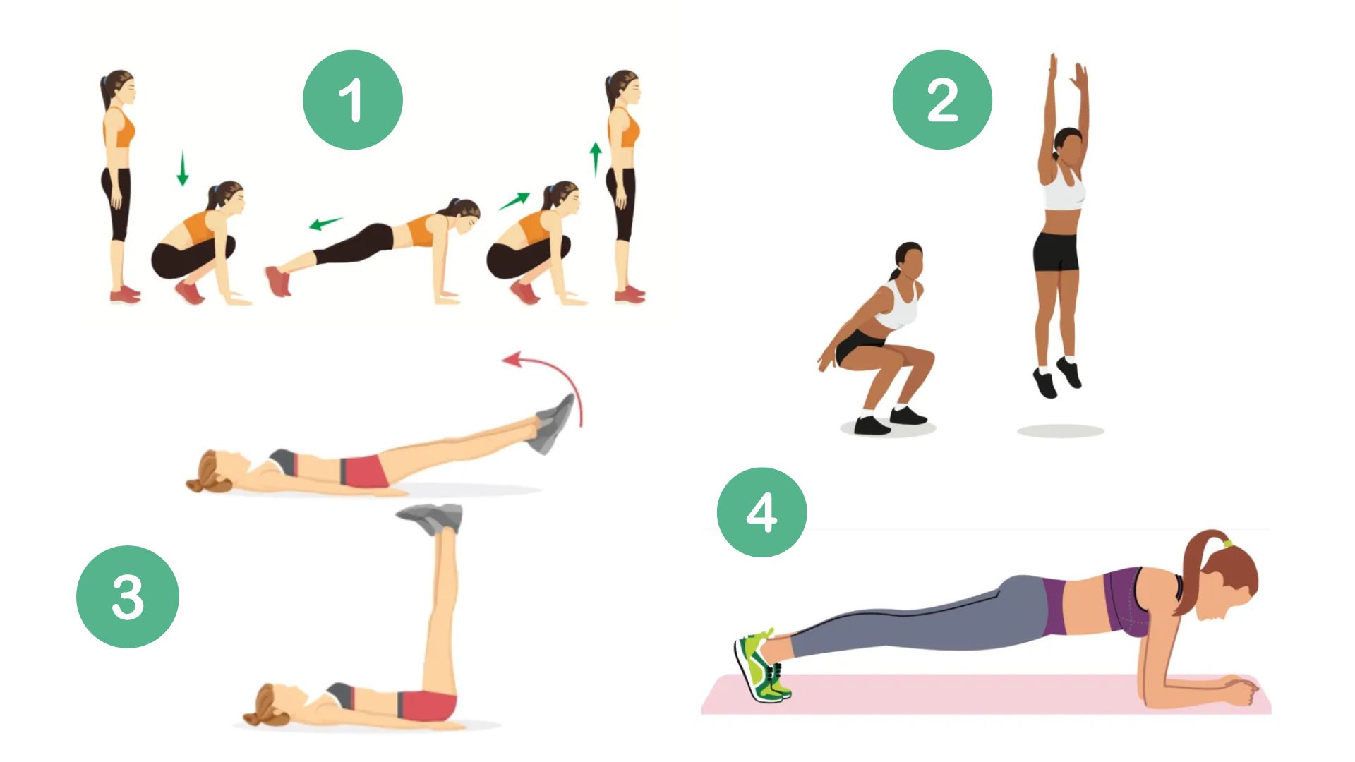 Exercises to help reduce lower belly fat quickly. Graphics: Thanh Thanh