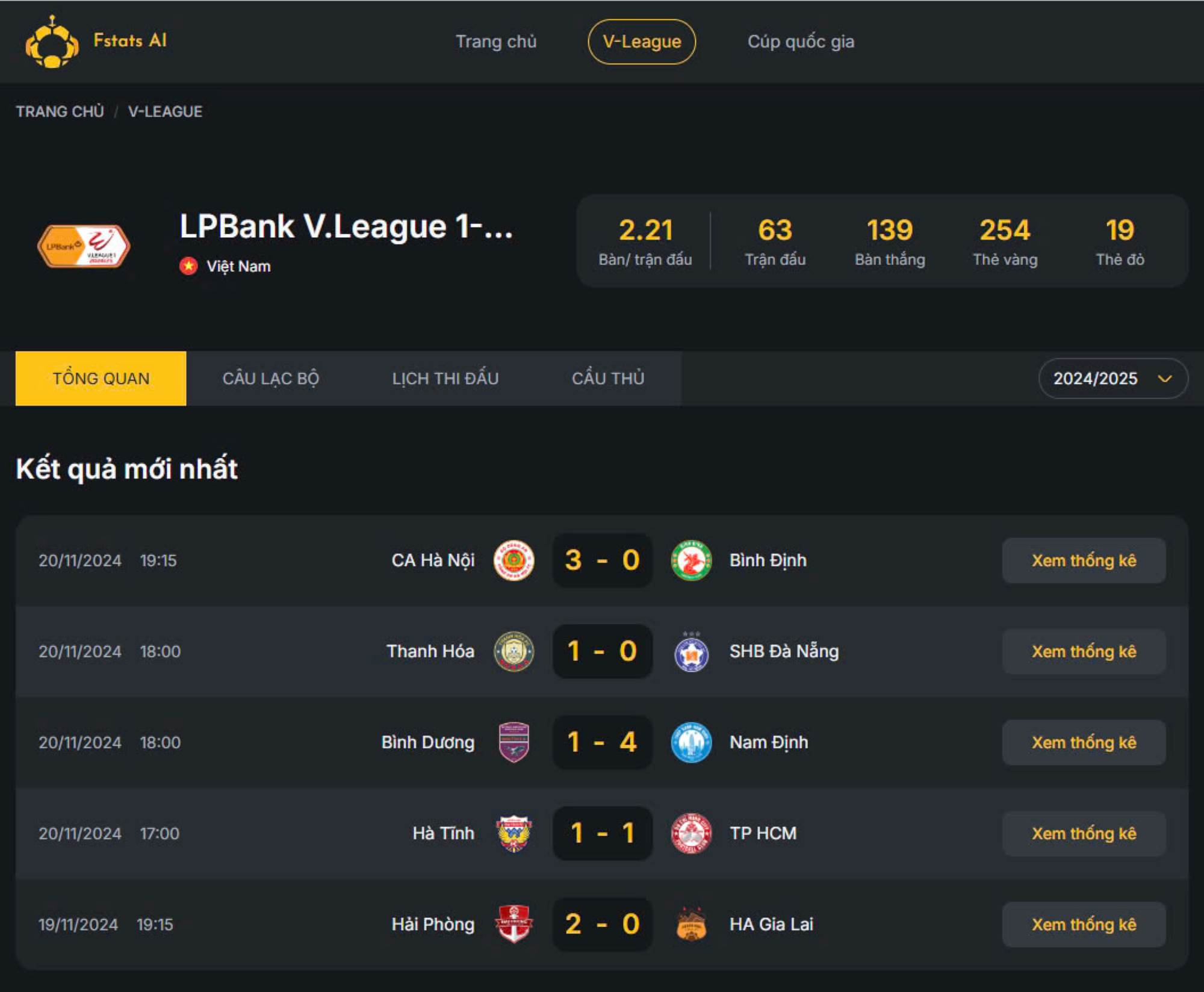 Interface of FPT Play's specialized statistics page for V.League, with the support of AI. Photo: FPT Play