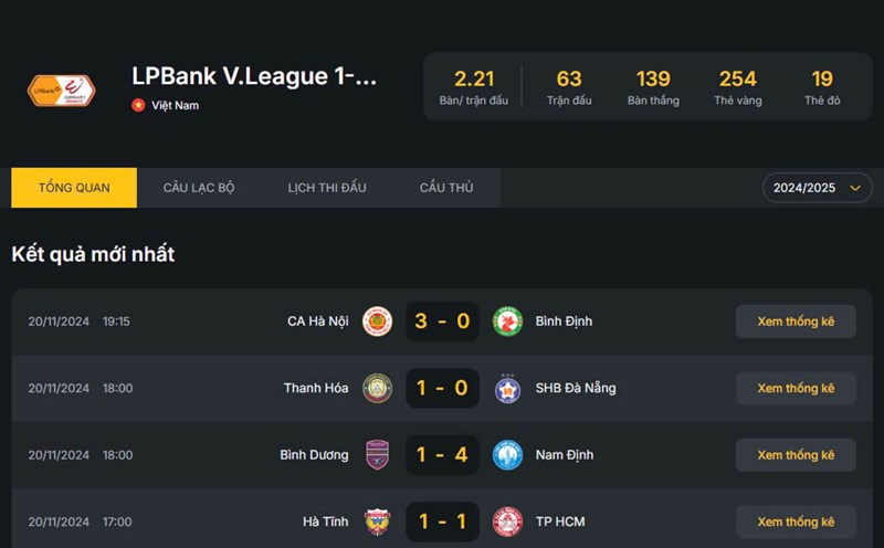 Interface of FPT Play's specialized statistics page for V.League, with the support of AI. Photo: FPT Play