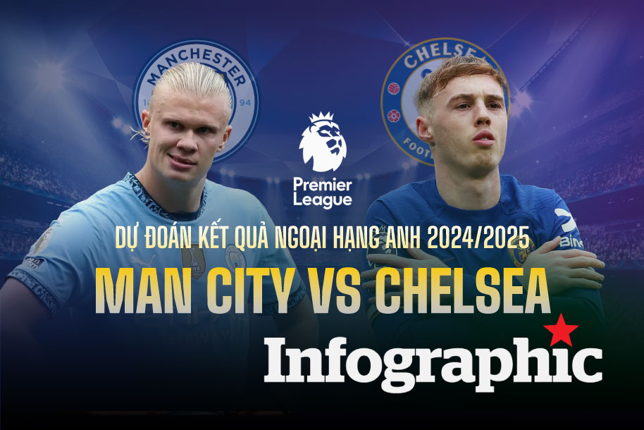 Dự đoán kết quả Man City vs Chelsea Ngoại hạng Anh 2024/2025