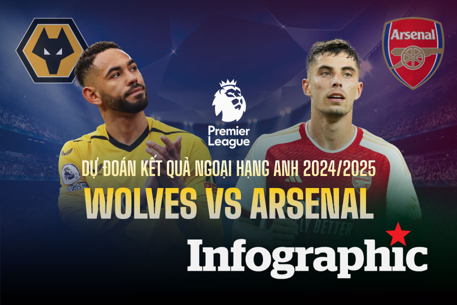 Dự đoán kết quả Wolves vs Arsenal Ngoại hạng Anh 2024/2025
