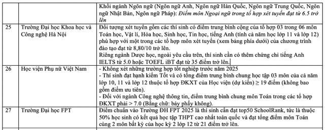 Danh sách các trường đại học xét tuyển học bạ THPT năm 2025. Ảnh: Vân Trang