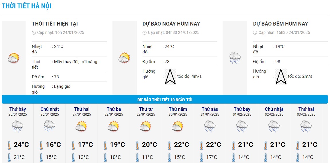 Bieu do nhiet trong 10 ngay toi o Ha Noi cap nhat vao 16h ngay 24.1. Anh: Trung tam Du bao Khi tuong Thuy van Quoc gia