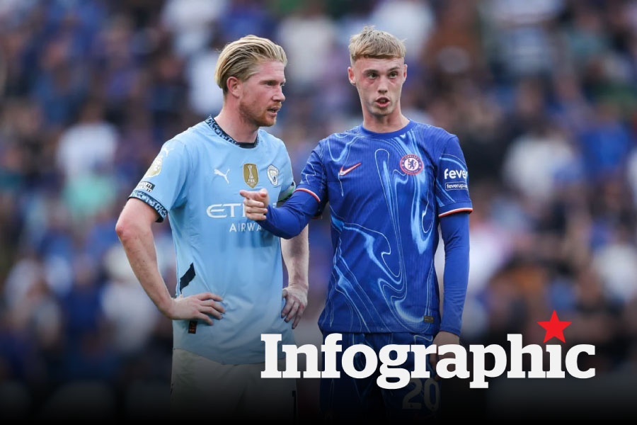 Lịch thi đấu Ngoại hạng Anh vòng 23: Man City vs Chelsea
