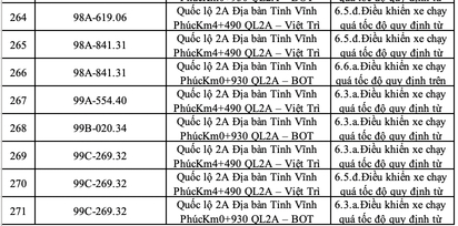 Trong 20 ngay dau thang 1.2025 co 271 truong hop bi phat nguoi o Vinh Phuc. Nguon: Cong an tinh Vinh Phuc