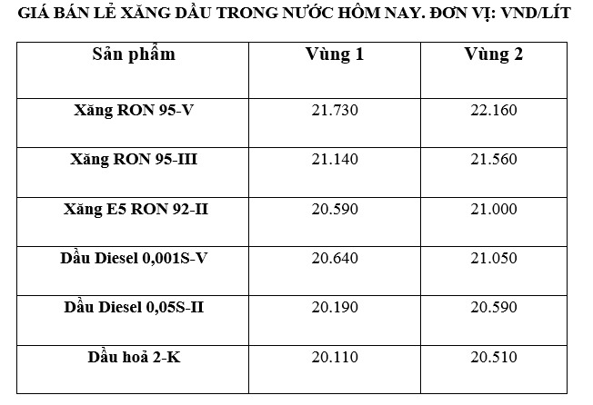 Giá xăng dầu trong nước ngày 25.1 theo bảng giá công bố của Petrolimex. Ảnh: Hà Vy