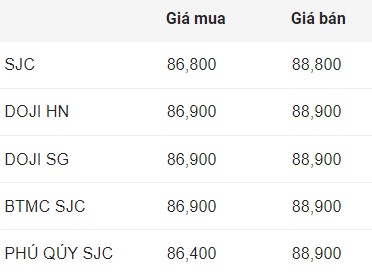 Cập nhật giá vàng SJC.