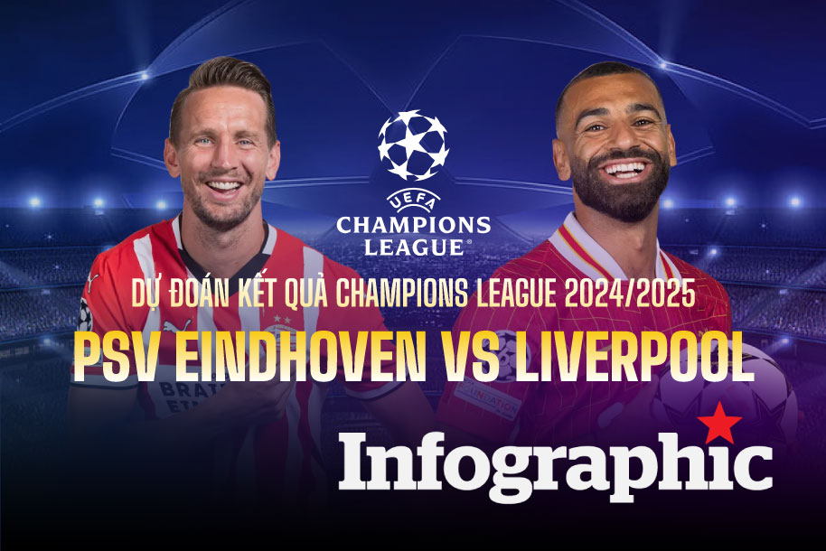 Dự đoán kết quả PSV Eindhoven vs Liverpool Champions League 2024/2025