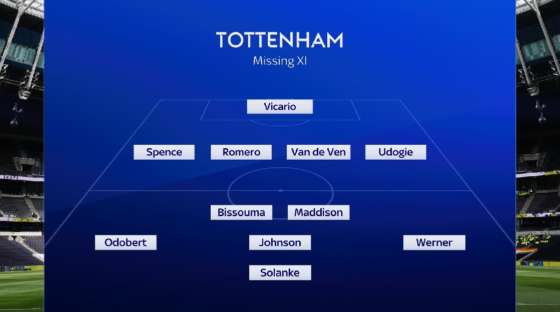 Doi hinh 11 ngoi sao khong the ra san vi chan thuong cua Tottenham. Anh: Sky Sports