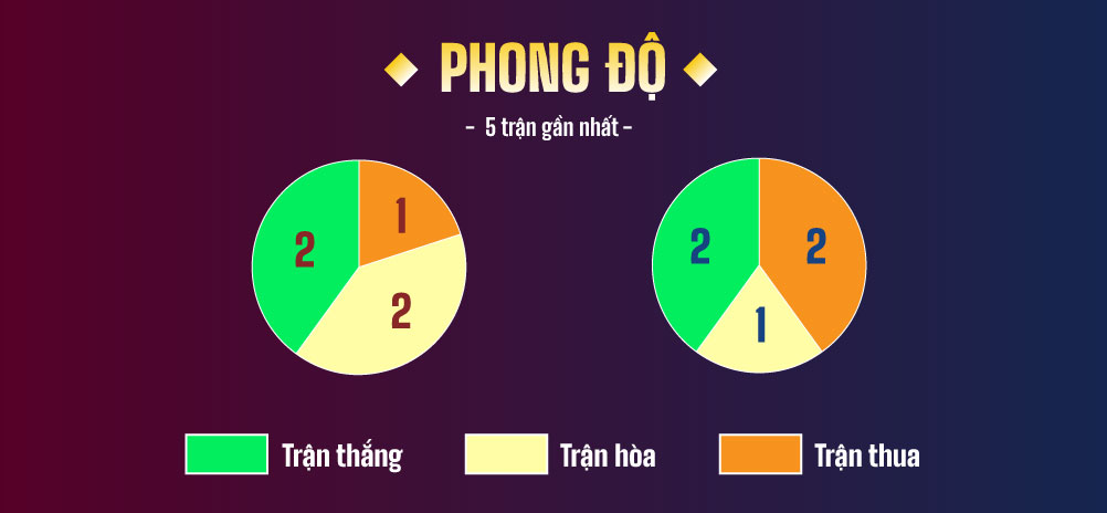 Đánh giá khả năng chia điểm giữa Chelsea và Crystal Palace Cùng nhà cái Sunwin - Trận derby London căng thẳng và dự báo tỷ số