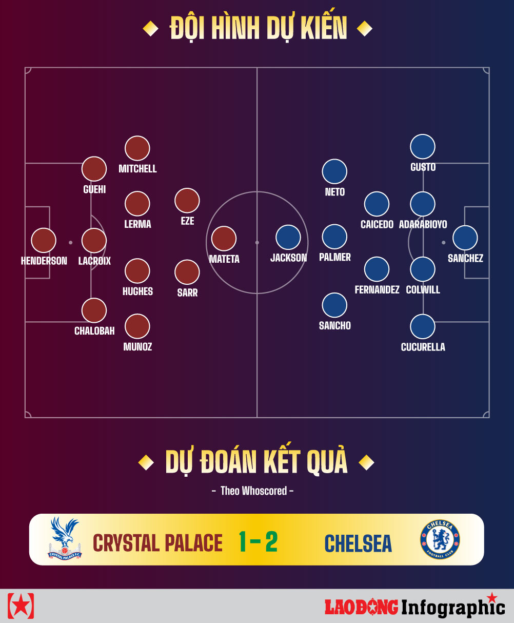Phân tích lối chơi Chelsea và Crystal Palace Cùng kèo nhà cái tại hantsfbu.org.uk - Cuộc Chạm Trán Quyết Định Trong Bóng Đá Ngoại Hạng Anh
