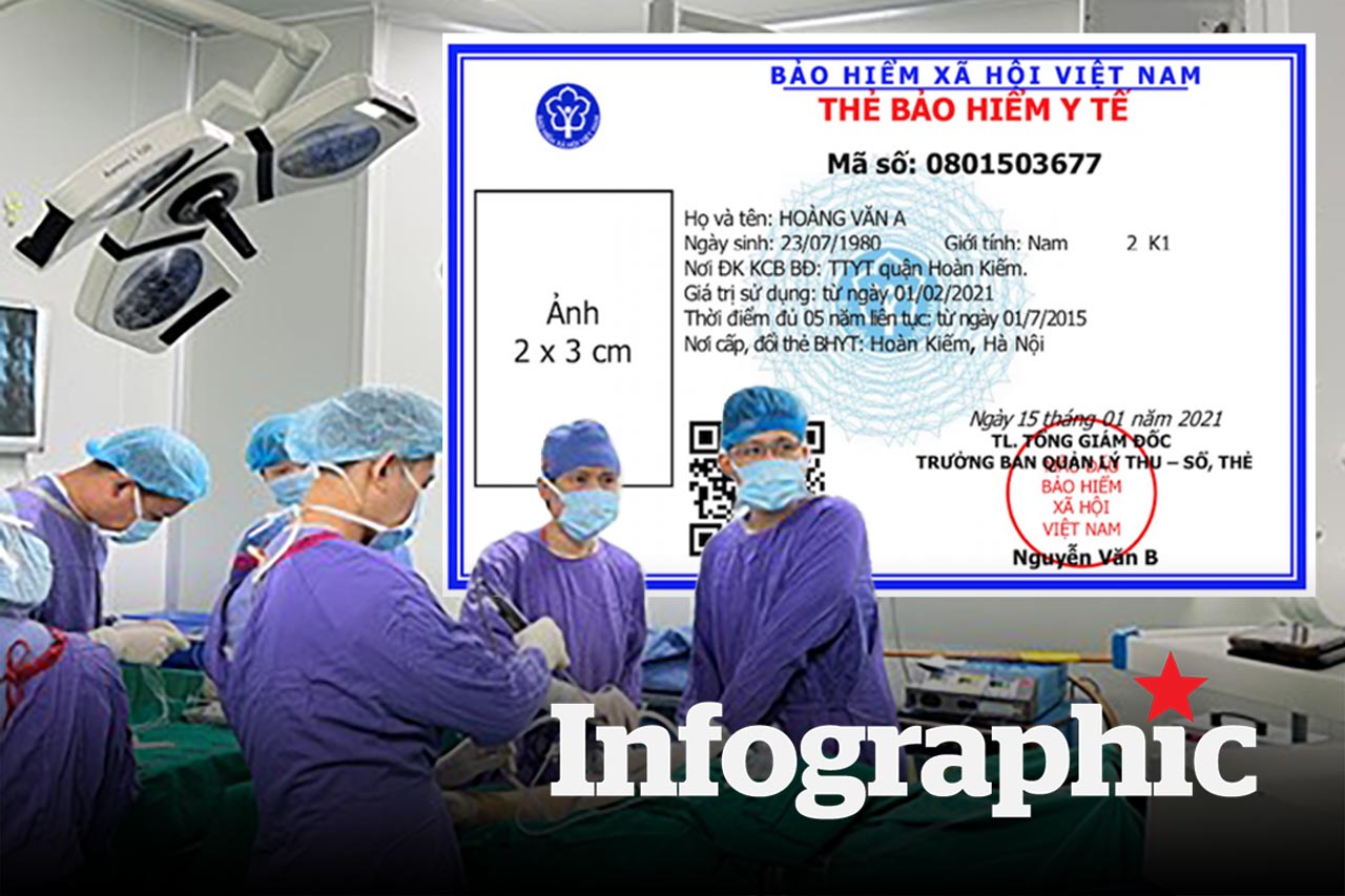 Chuyển tuyến BHYT