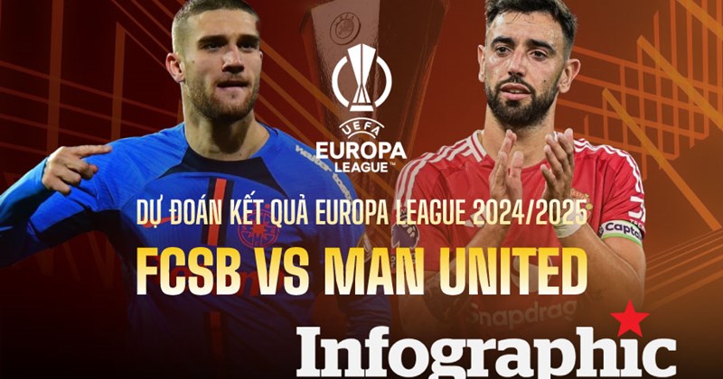 Fcsb Vs Rfs Dự đoán kết quả FCSB vs Man United UEFA Europa League 2024/2025