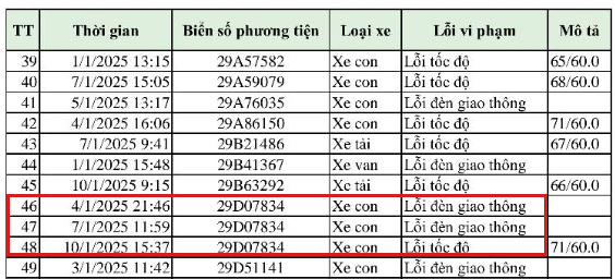 Danh sach phuong tien bi phat nguoi duoc Cong an tinh Vinh Phuc dang tai. Anh chup man hinh