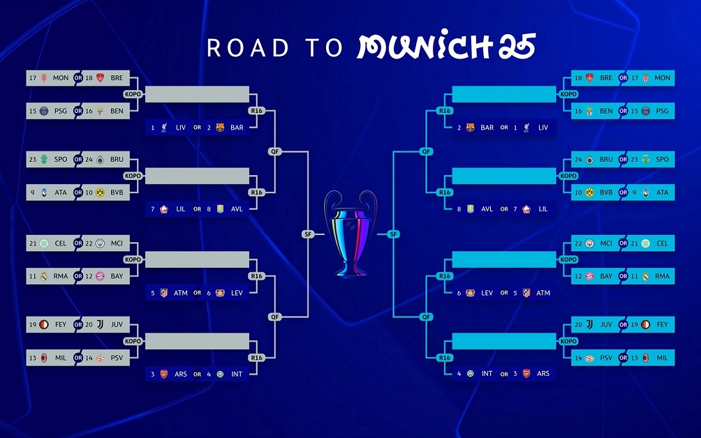 Nhanh dau cua Champions League sau khi vong phan hang khep lai. Anh: UEFA