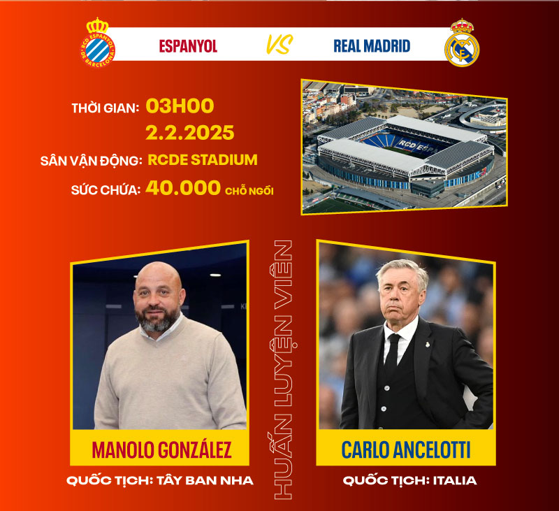 Dự đoán kết quả Espanyol vs Real Madrid La Liga 2024/2025