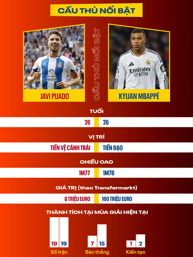 Dự đoán kết quả Espanyol vs Real Madrid La Liga 2024/2025