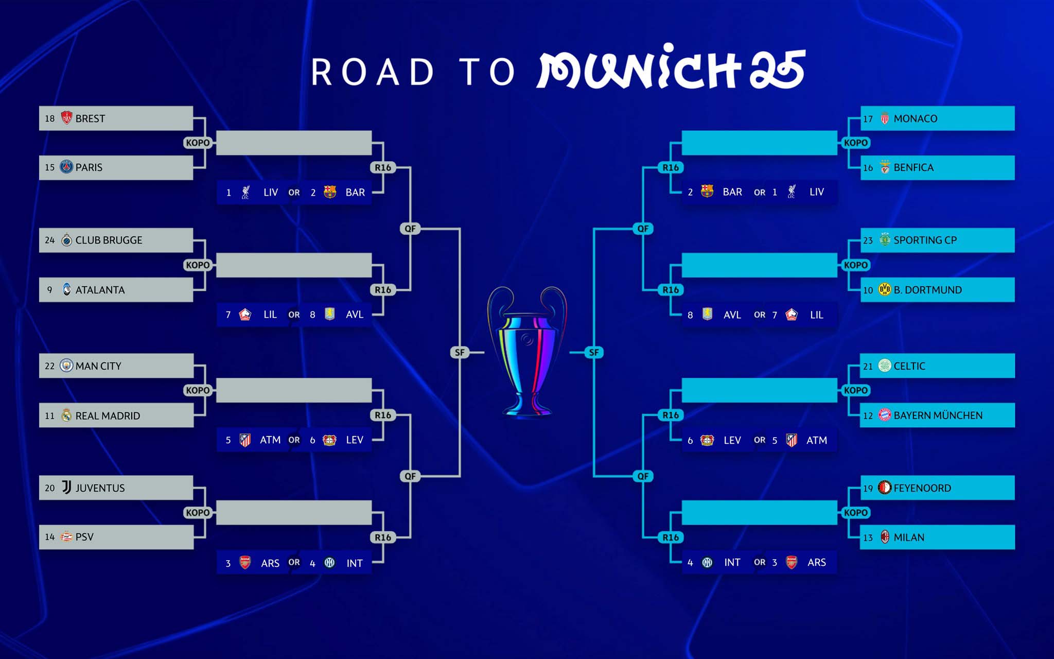 Nhanh dau cua Champions League sau le boc tham chia cap vong play-off. Anh: UEFA