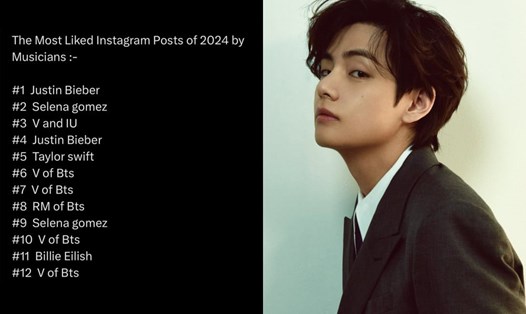 V BTS chia sẻ thành tích của mình. Ảnh: Allkpop.