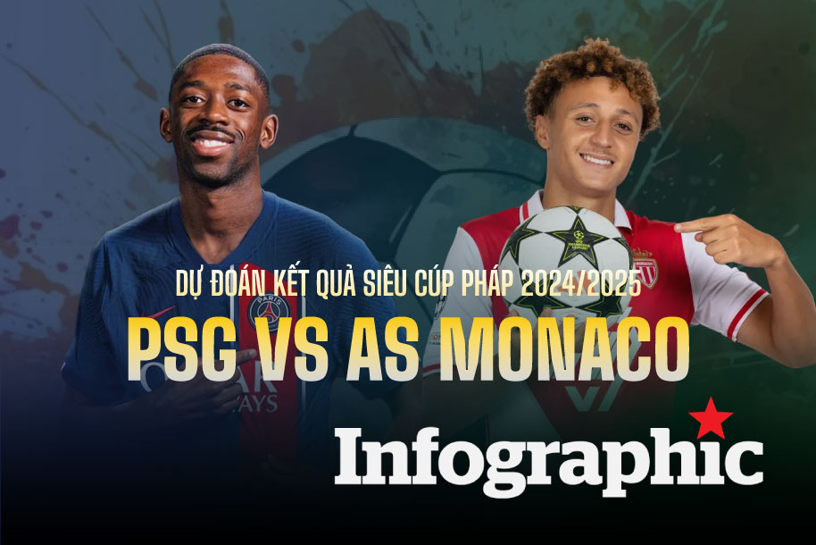 Dự đoán kết quả PSG vs AS Monaco Siêu Cúp Pháp 2024/2025