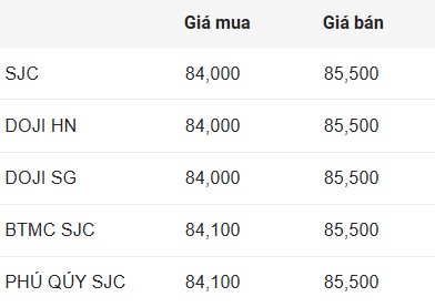 Cập nhật giá vàng miếng SJC.