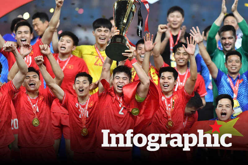 Nhìn lại hành trình vô địch của tuyển Việt Nam tại ASEAN Cup 20