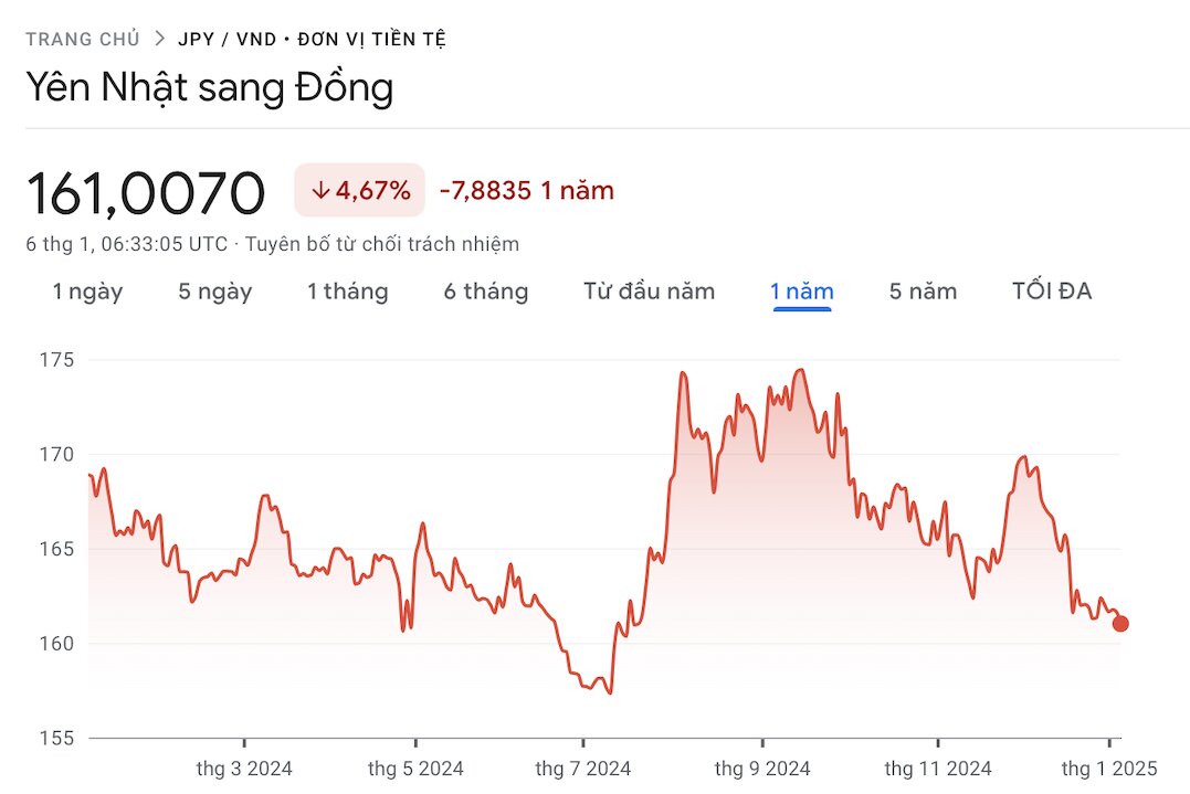 Nguon: Google Finance