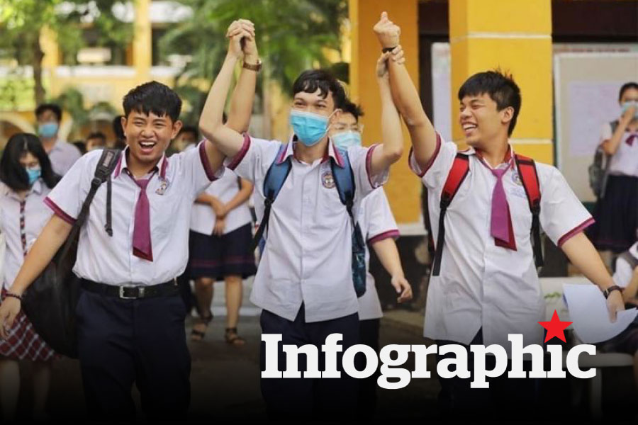 Cập nhật lịch nghỉ Tết nguyên đán của học sinh cả nước
