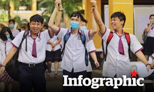 Cập nhật lịch nghỉ Tết nguyên đán của học sinh cả nước